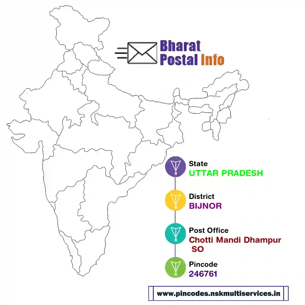 uttar pradesh-bijnor-chotti mandi dhampur so-246761